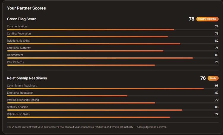 Green Flag score and Relationship Readiness analytics